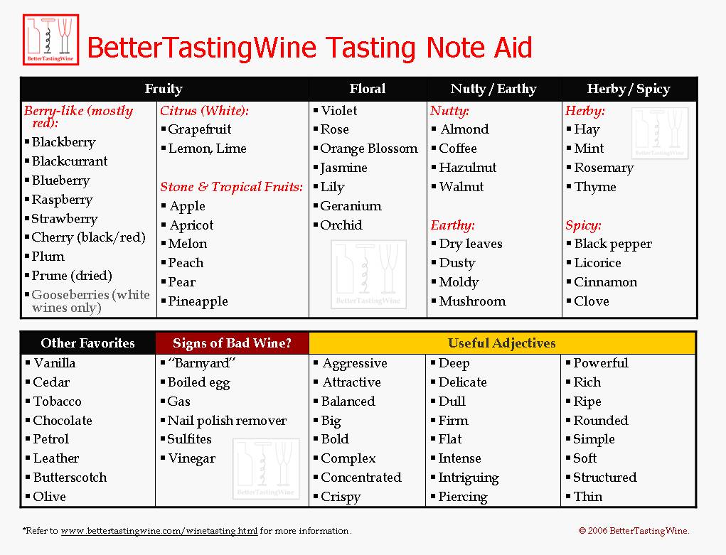 Champagne Comparison Chart